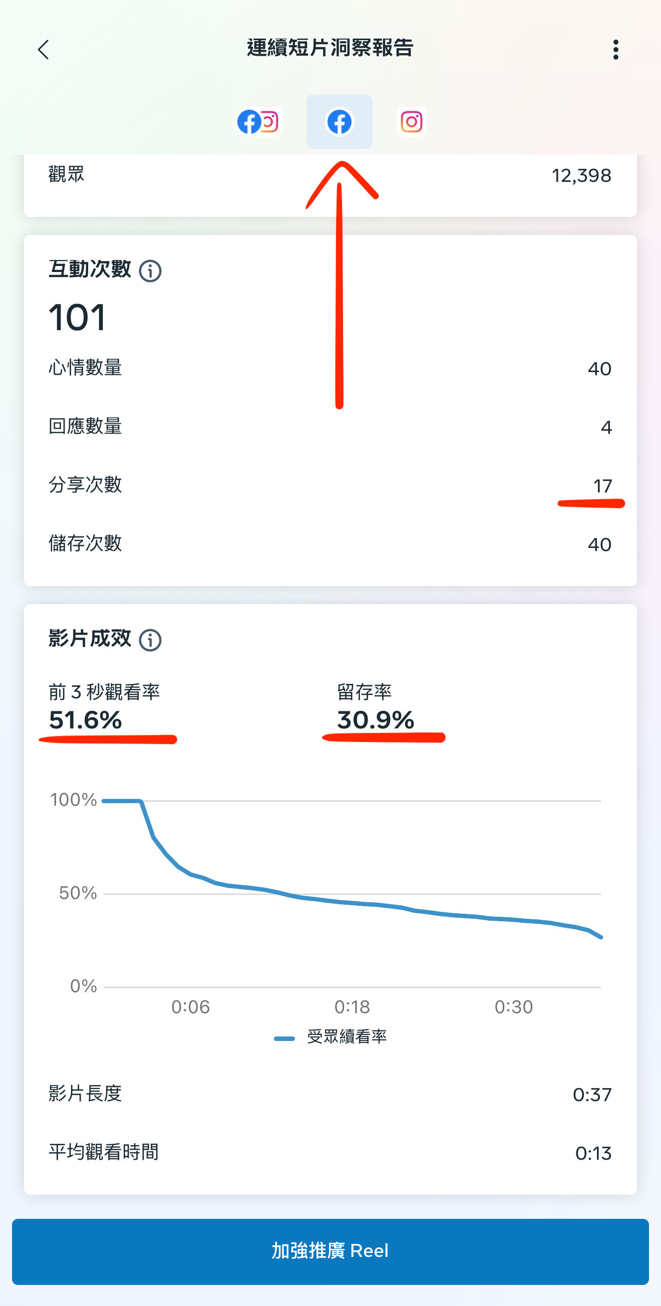 Facebook 數據