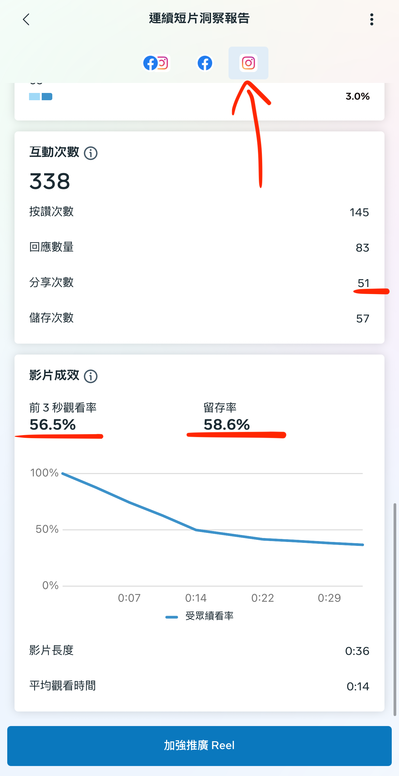 Instagram 數據