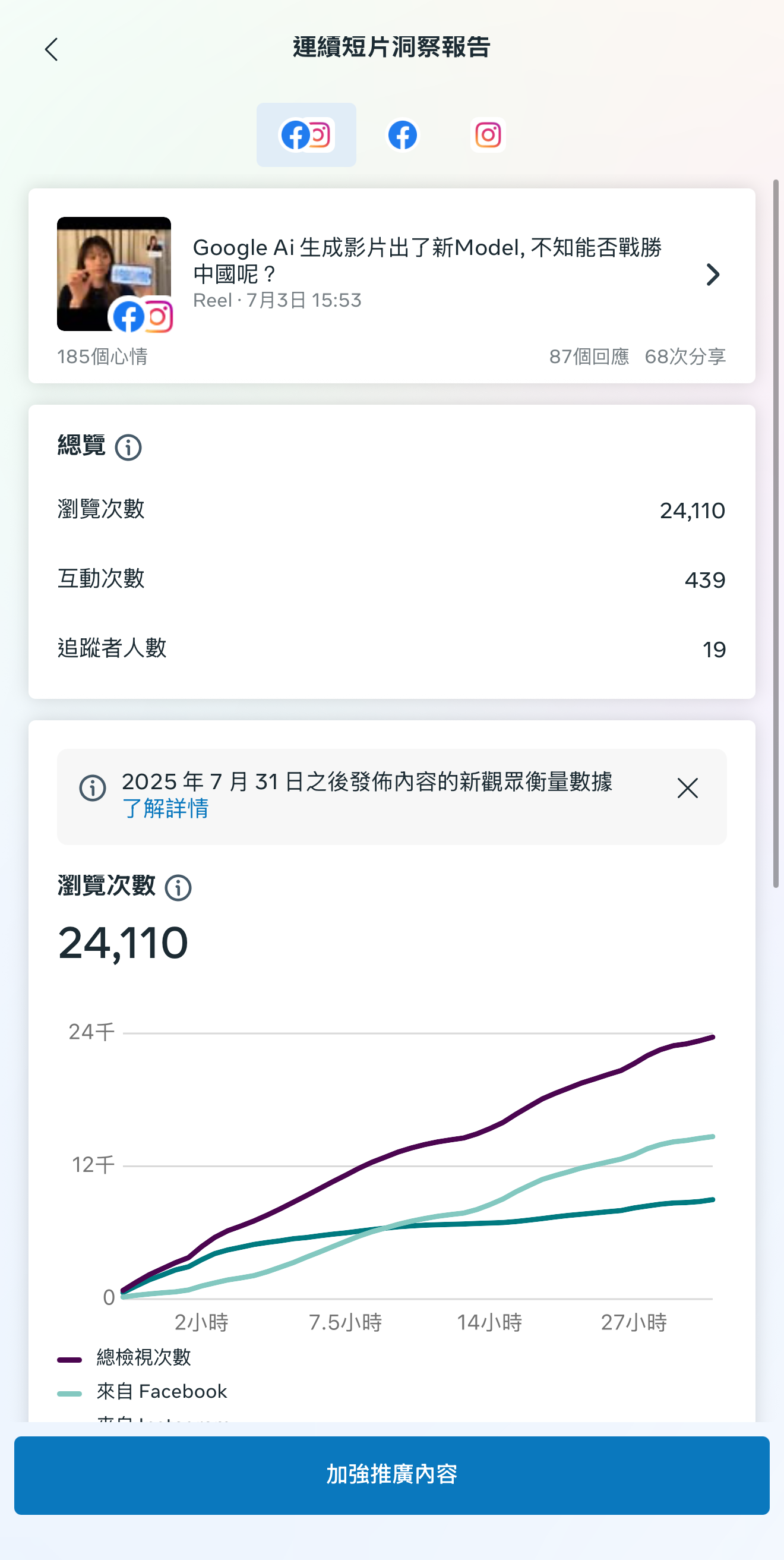 睇前3秒觀看率同留存率