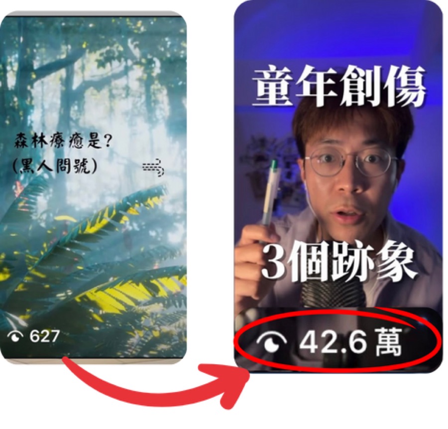 學生 Kyro 嘅影片觀看數由 627 升到 42.6 萬